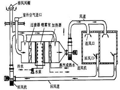 建筑设备更改中的脚手架应用与管理